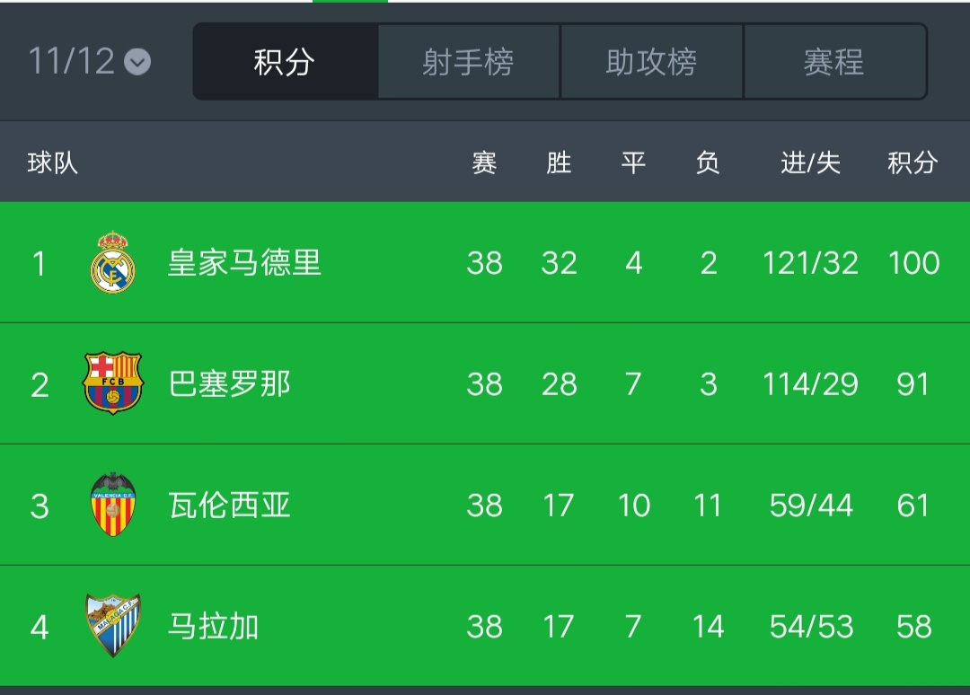 穆里尼奥沦为罗马教练,穆里尼奥为什么叫做狂人