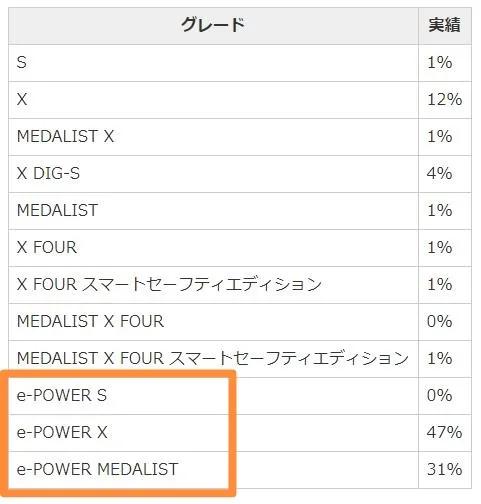 东风日产e-power有没有优势,日产e-power技术缺点