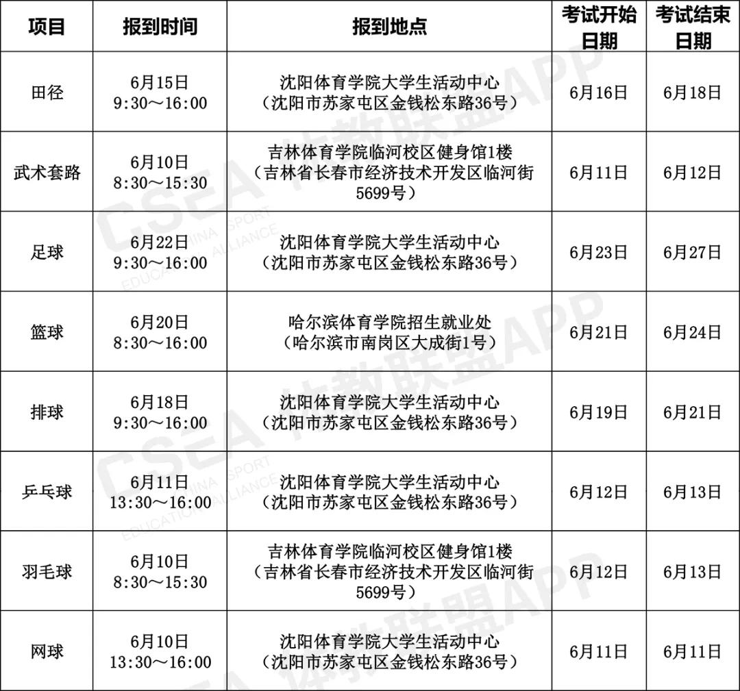体育生考试内容及教程,体育生需警惕