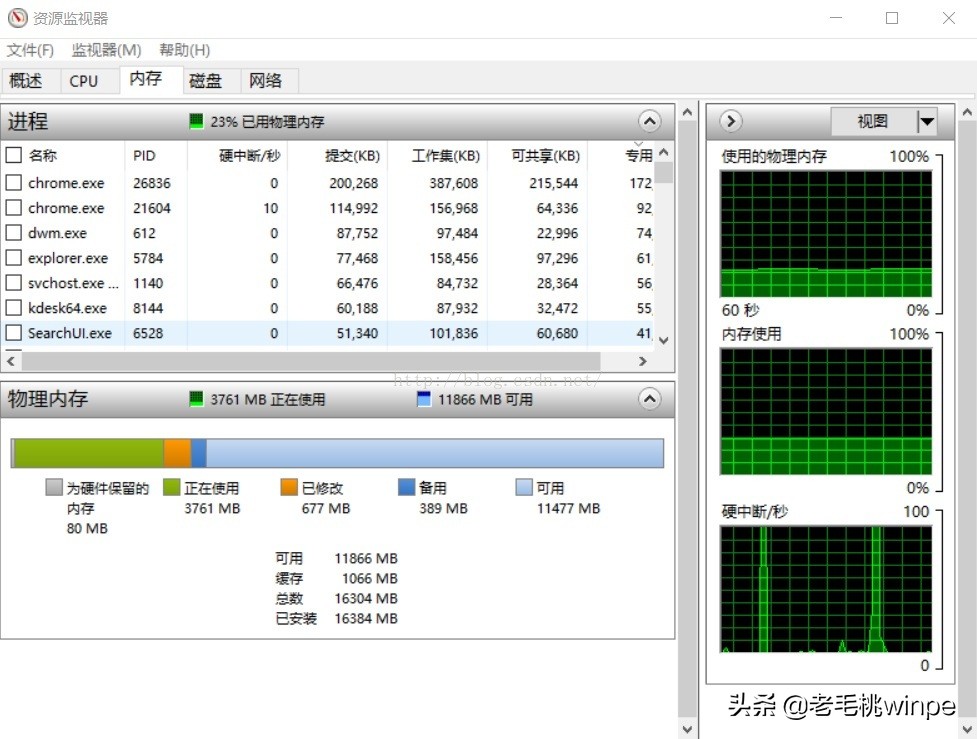 win10压缩内存占用cpu,win10内存为什么比win7占用多