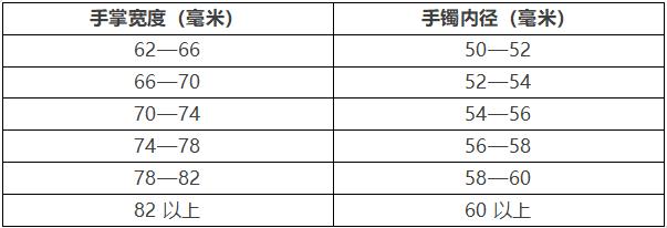 如何挑选翡翠最好的翡翠是哪种,高档翡翠原石挑选