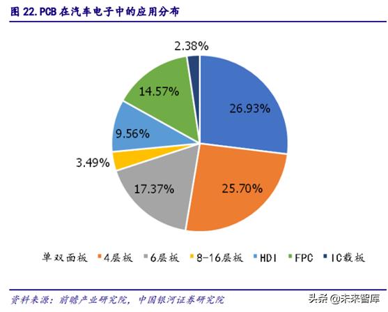 5gpcb要求,5gpcb价值