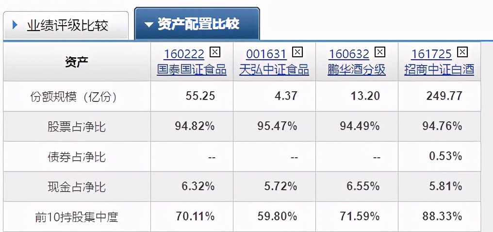 鹏华酒和招商中证白酒,2021鹏华酒和招商中证白酒哪个好