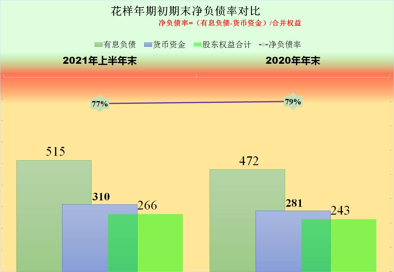 鑺辨牱骞磋繕鏈夊笇鏈涘悧,鑺辨牱骞存姇璧勪簡鍝簺椤圭洰