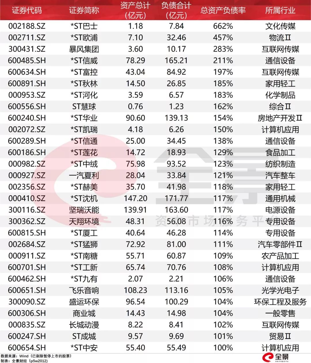 中信国安25亿债权违约,中信国安集团最新重组消息