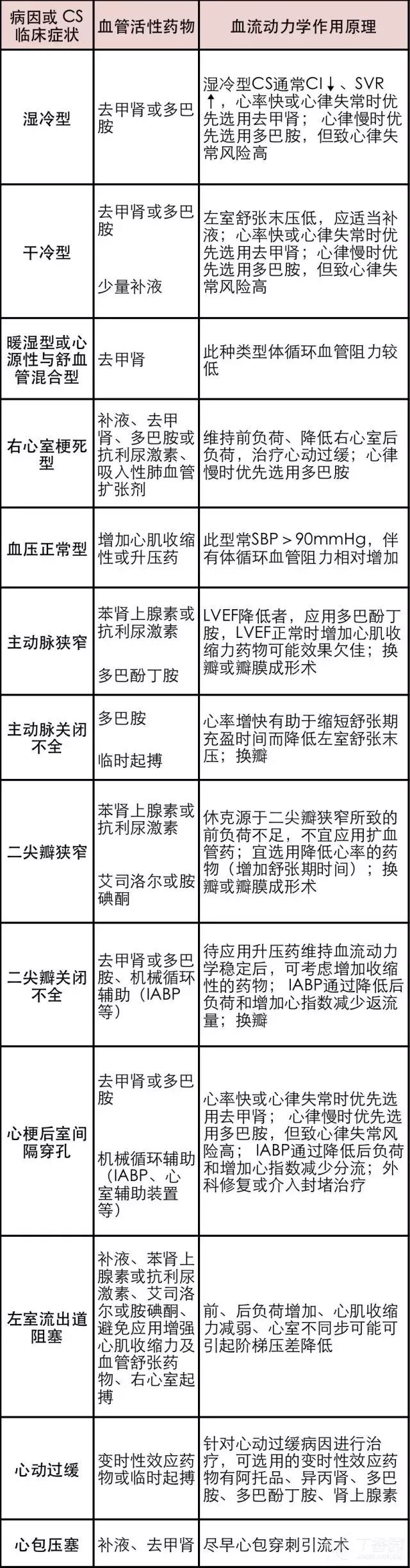 医学生必备的急救操作,心源性休克内科学教材