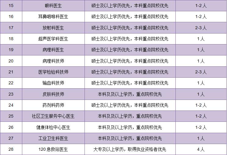 西安航天一院医院招聘,西安航天城人民医院招聘信息