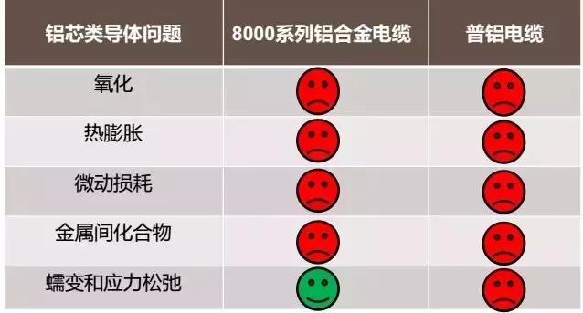 铝合金电线电缆的优缺点,为什么不建议用铝芯电缆