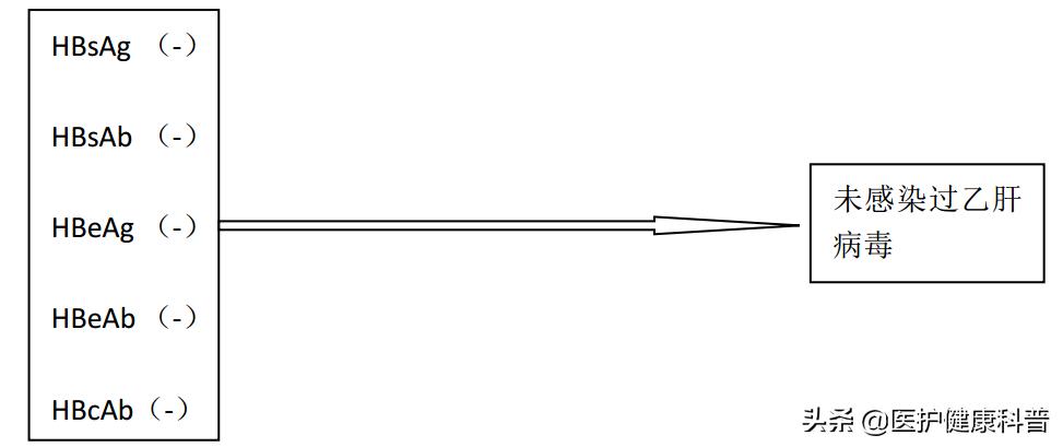 我有乙肝,想谈恋爱、结婚、生小孩……不可以吗?
