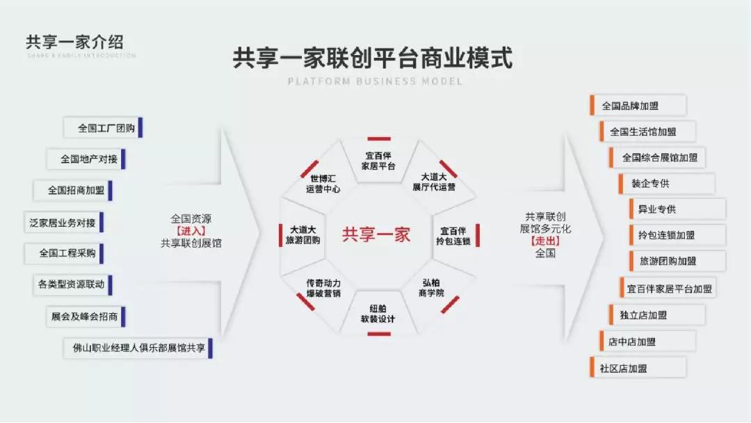 共享一家｜联创共享生活体验馆首次招商签约仪式在世博汇举行