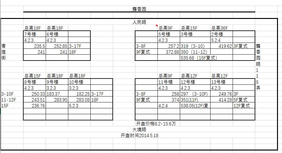 上海黄浦露香园独栋,露香园洋房露台