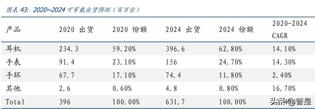 欣旺达研究报告：锂威迅速放量，动力电池开启新的成长曲线