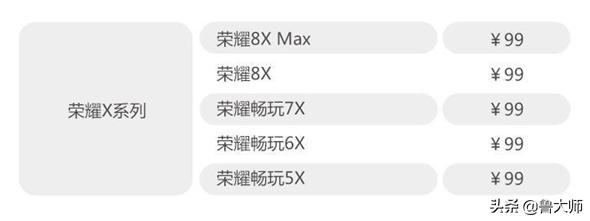 华为换电池服务日2019,华为换电池计划包括的机型