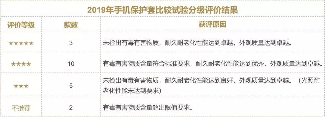 测评|天天摸,时时看,跟着我们选一款安全又耐用的手机保护套