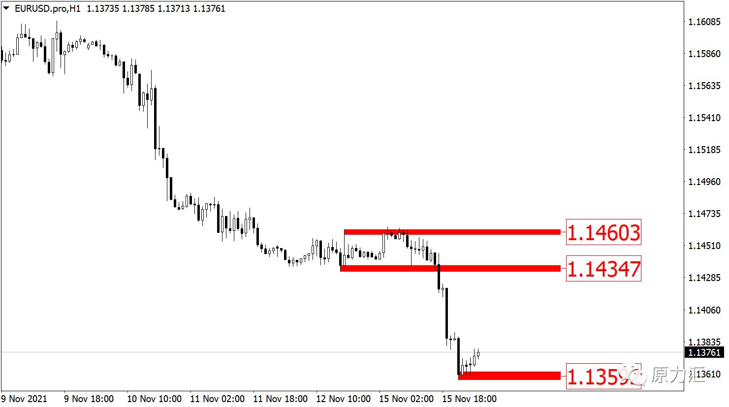 11.7黄金原油午间操作策略,2019.11.4外汇黄金分析及操作建议
