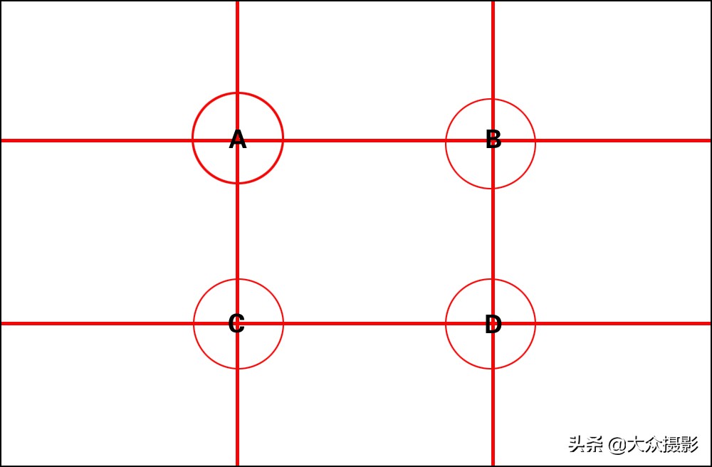 八种基本构图技巧,学会这九个实用构图技巧