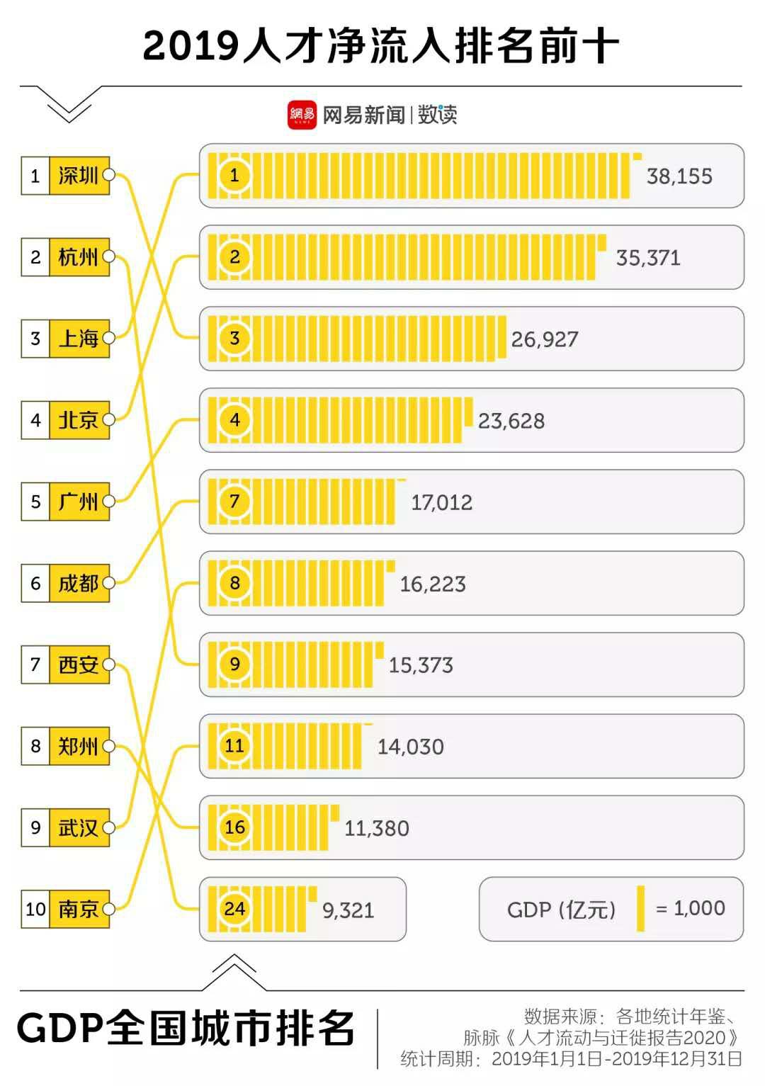 苏南衰退苏北崛起了吗,苏州什么时候gdp赶超南京