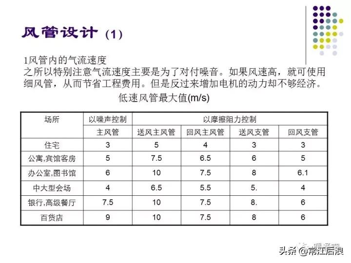 中央空调风管布局,风管式中央空调安装设计