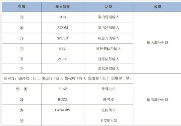 海尔变频空调内外机通讯电路,变频空调室内外机电路方框图