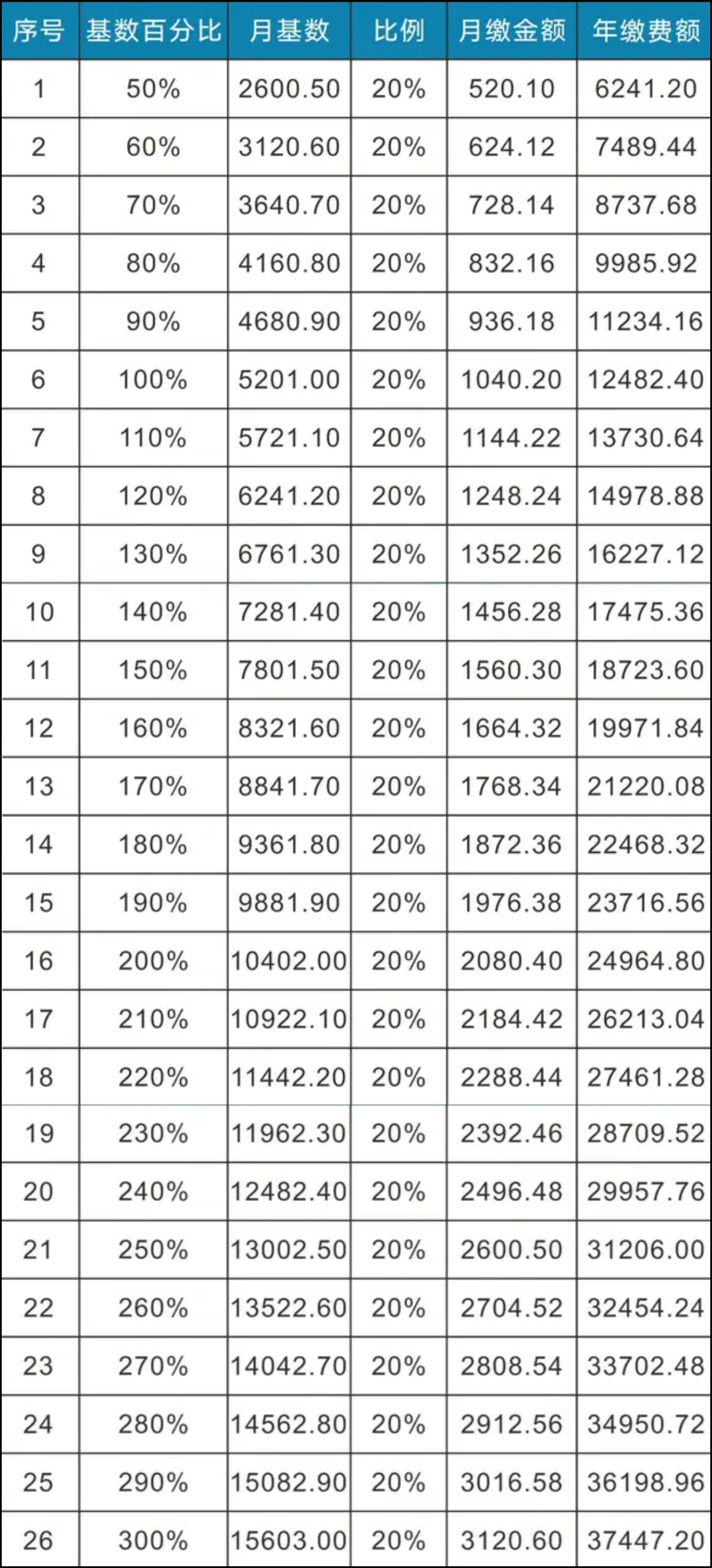 西安灵活就业养老2018缴费标准,西安2019灵活就业养老缴费标准