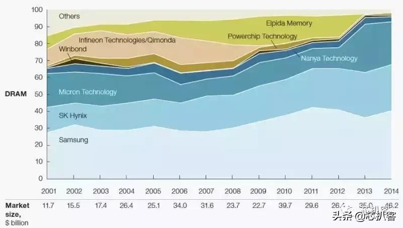 日本“突袭”，SK海力士或将停产！日韩内存业恩怨史跟汇率有关？