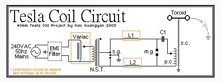 特斯拉电路制作,特斯拉三合一电驱动系统
