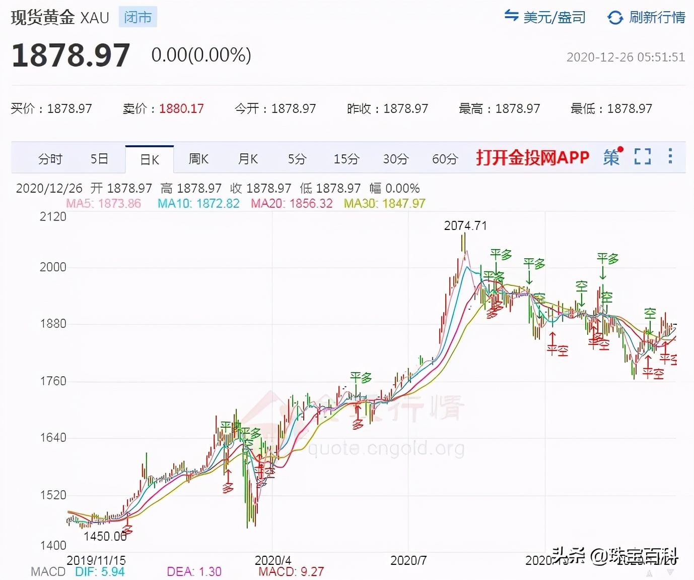 黄金白银铂金钯金哪一种更具投资,黄金铂金王者