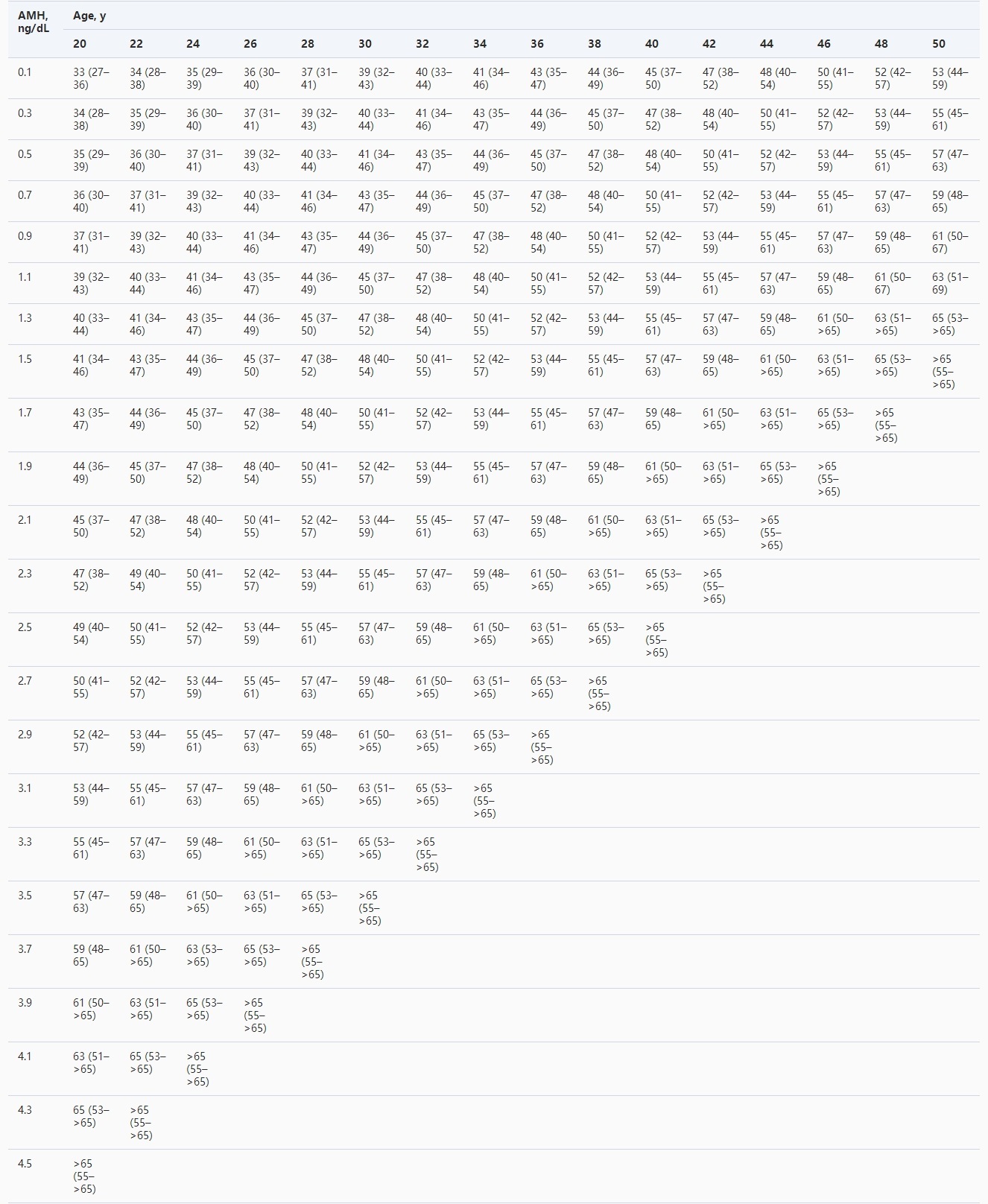 40岁绝经了真的老得快吗,30来岁就绝经了会不会老得很快