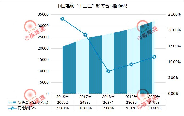 中国建筑2030万亿市值目标,中国建筑集团全球排名