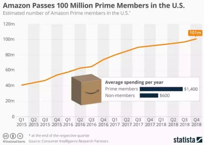 云集电商模式,云集模式图解