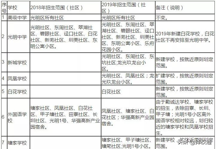 2019深圳龙岗区学区划分,深圳学区划分2023官网
