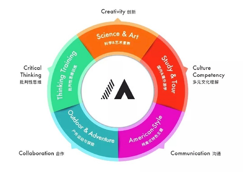 游美北京夏令营多少钱,北京夏令营清北深度游