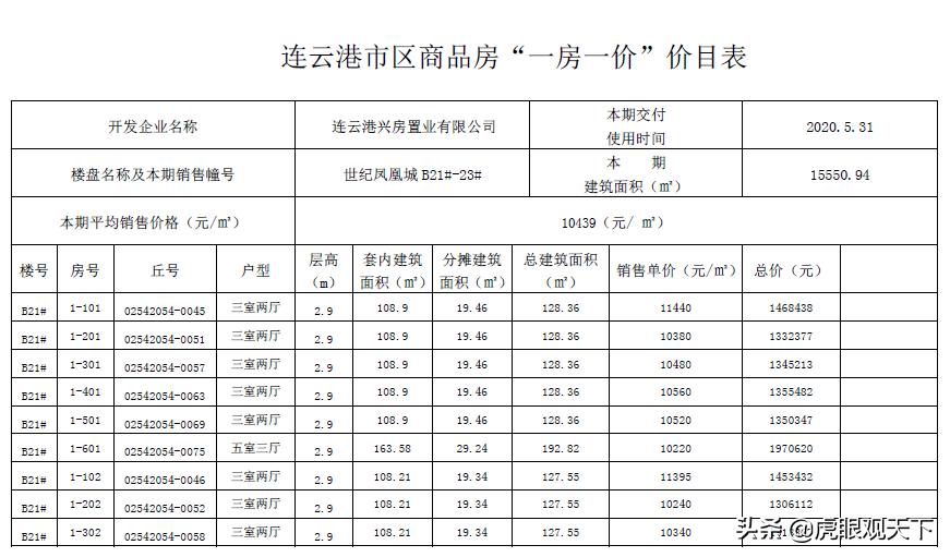 连云港商品房备案价查询,连云港市房源备案价查询