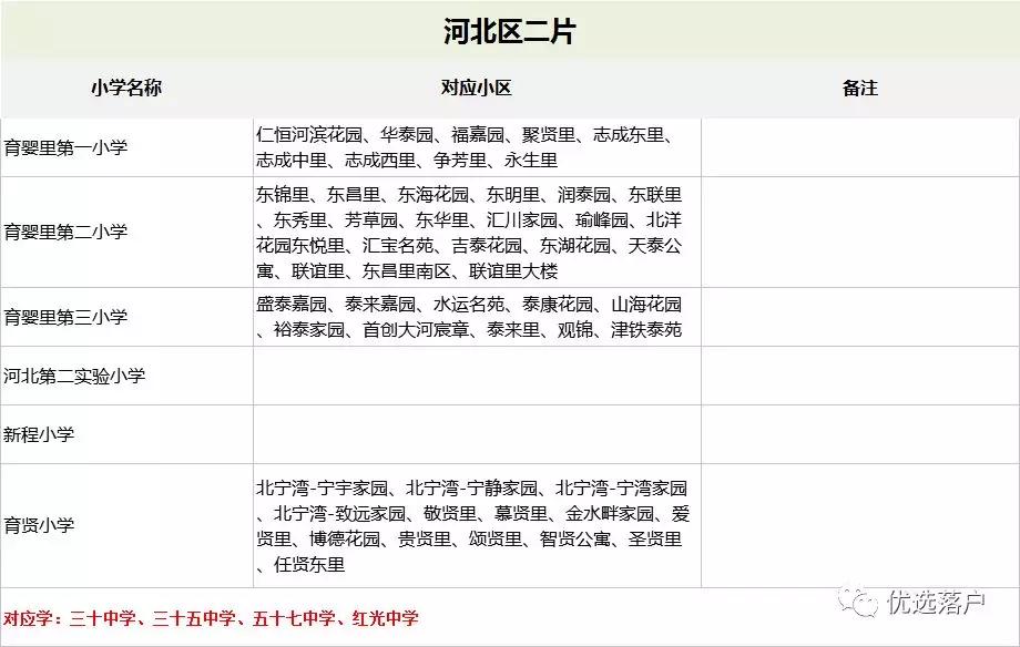 塘沽小升初一二五六中摇号志愿,2020年天津小升初什么时候报名