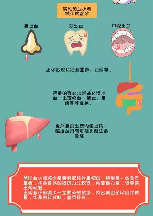 倪海厦治疗血小板减少的方法,血小板减少怎么办六种方法可治疗