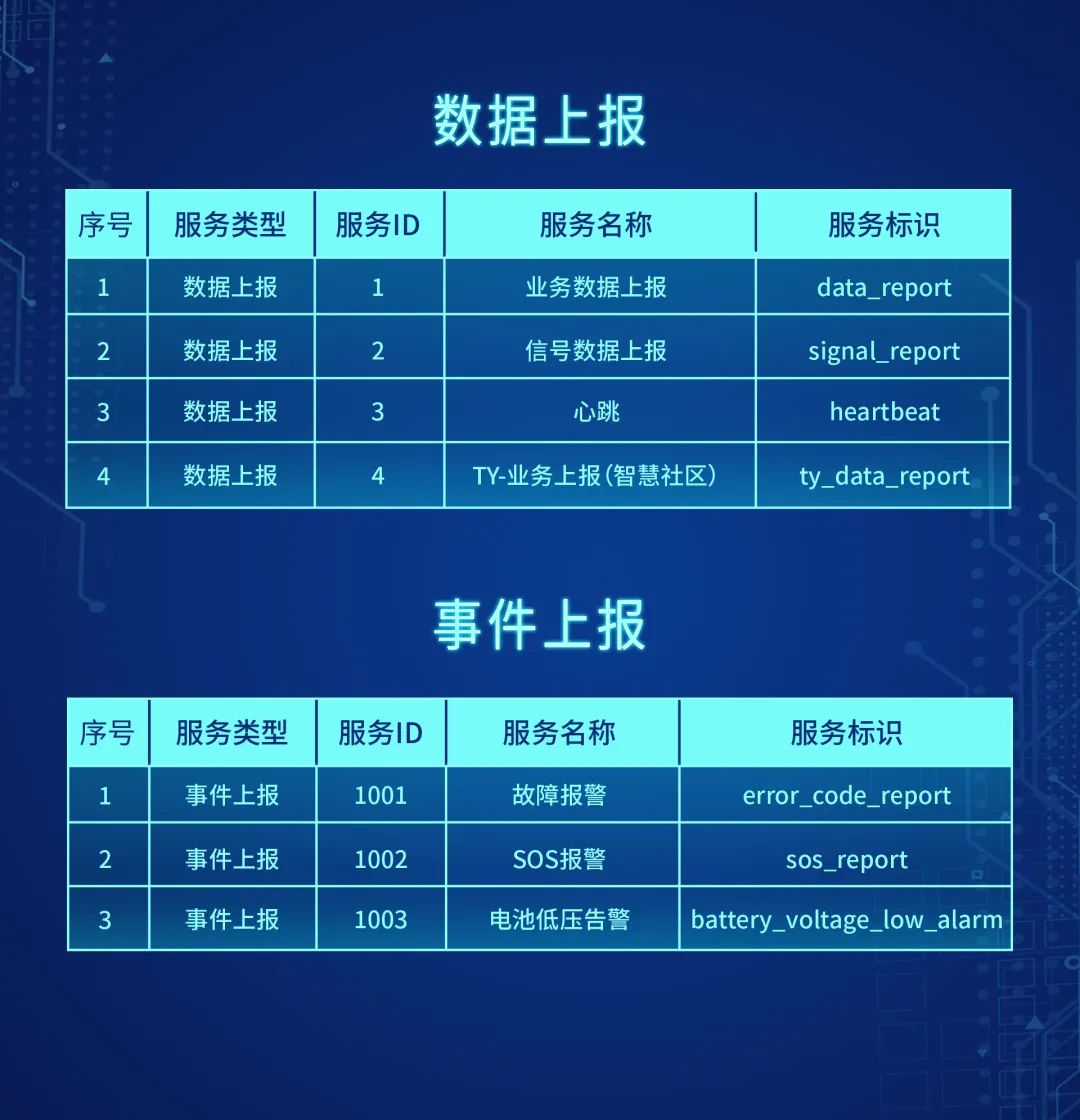 物模型小百科⑪-智能守护宝标准物模型