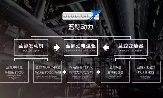 国产良心车全系搭载1.6t发动机,如果中国车企也能造出这样的车
