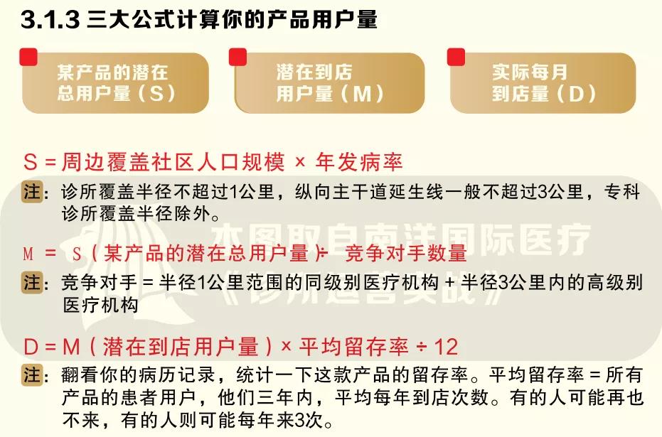 后疫情时代的诊所倒闭潮，用六大方法*局破**