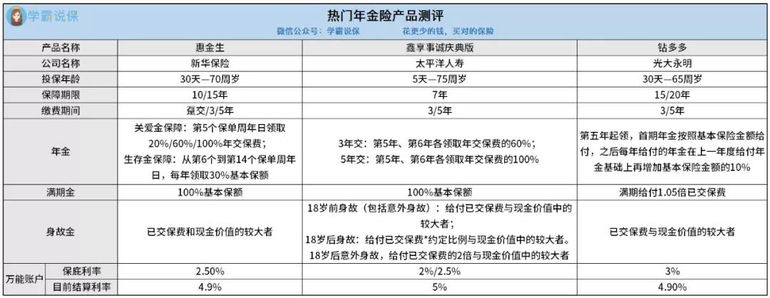 新华保险惠金生年金险的保险责任,新华惠鑫宝年金保险15年怎么样