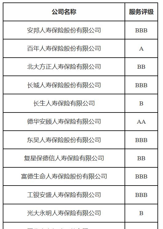 大部分人不知道的行业内幕,很多人不知道的保险