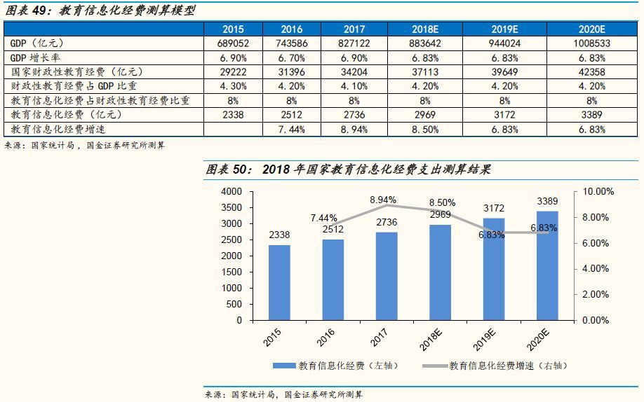 国金证券策略思维,国金证券年度投资策略