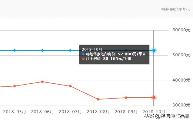 杭州绿地华家池装修标准,绿地华家池印400平