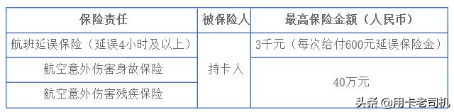 哪些银行信用卡有航班延误险,信用卡航空延误险推荐