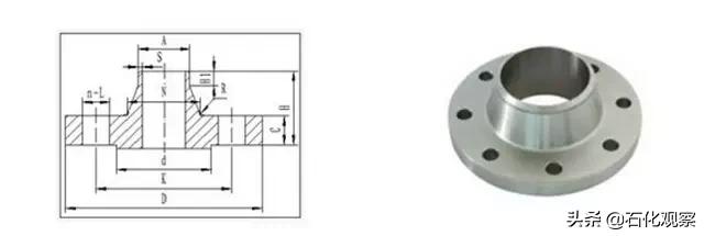 各类型法兰讲解,法兰管件知识分享