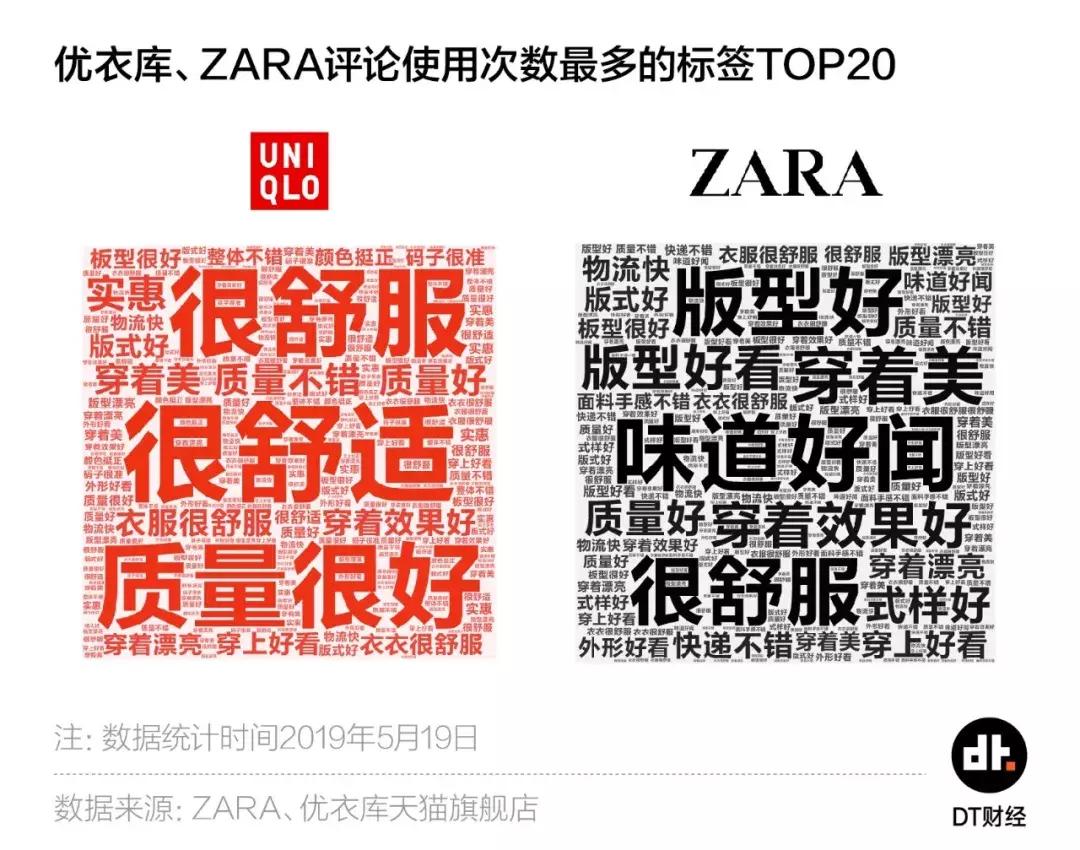 款式不及对手1/5,优衣库凭啥跑得比ZARA快?