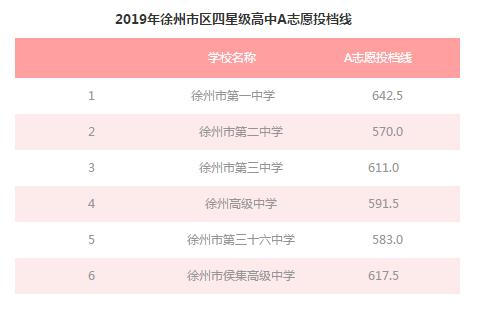 徐州26中中考喜报2020,徐州中考晒成绩