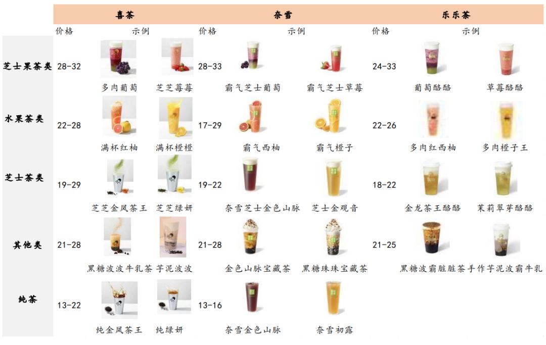 喜茶高端手造,喜茶2019年新茶饮