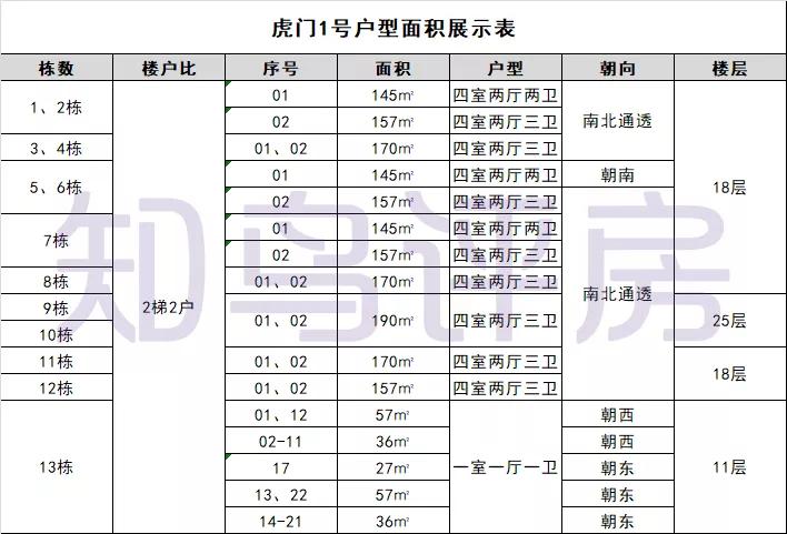 三所学校环绕的楼房,三所学校环绕的小区