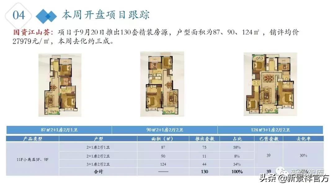 楼市周报最新行情,楼市动态2024