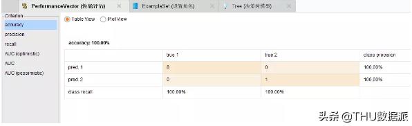 数据挖掘怎么学,手把手教你做数据挖掘